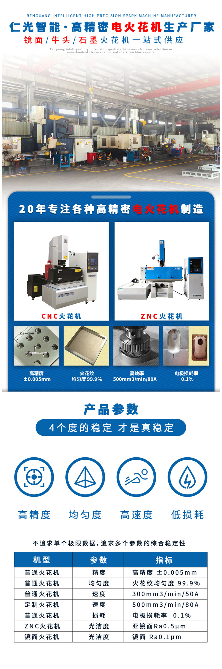 火花機放電參數(shù)粗糙度